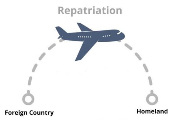 International Repatriation